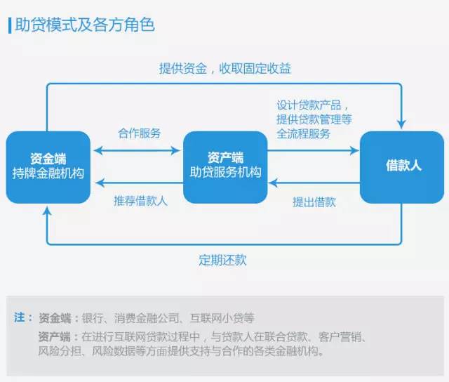 嚴(yán)監(jiān)管下的逆流 解讀信息咨詢服務(wù)的火爆之謎